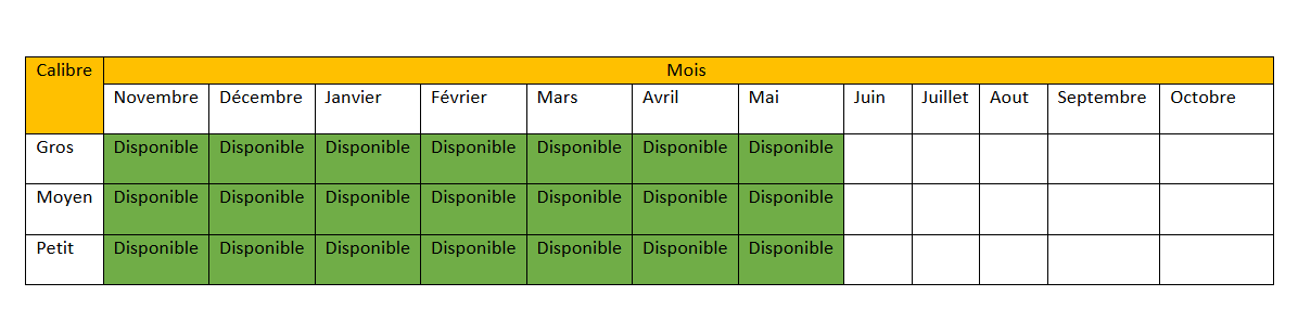 Gamme de produits Souchet